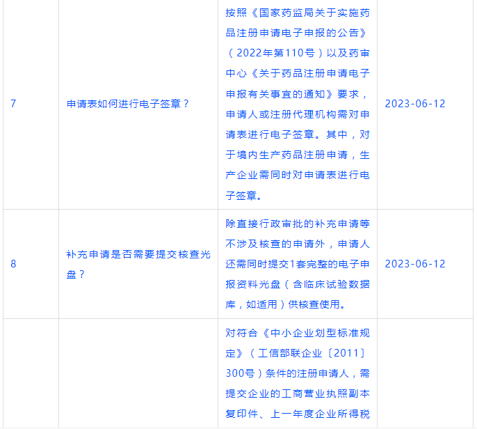 CDE更新11条一般技术性问题！涉及审评审批、MAH变更等