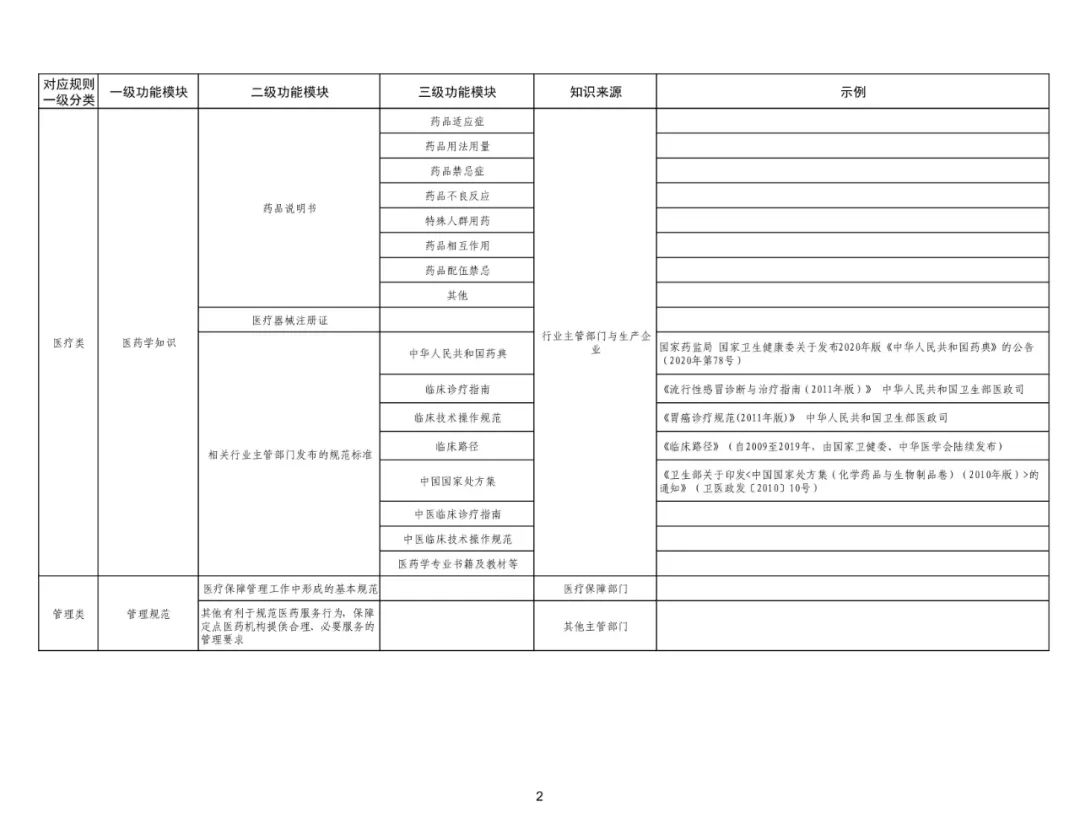 国家医保局：医保基金国家两库框架体系