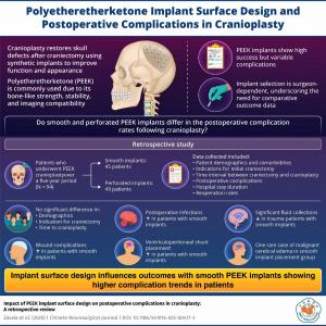 Chinese Neurosurgical Journal Study Probes How Skull Implant Design May Shape Surgical Outcomes