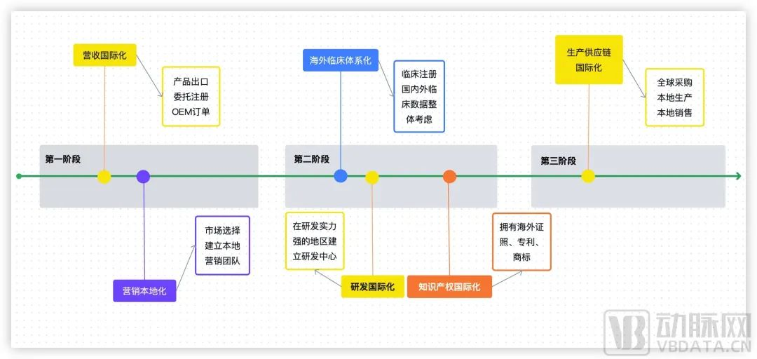 集采重压下，耗材厂商如何破局出海