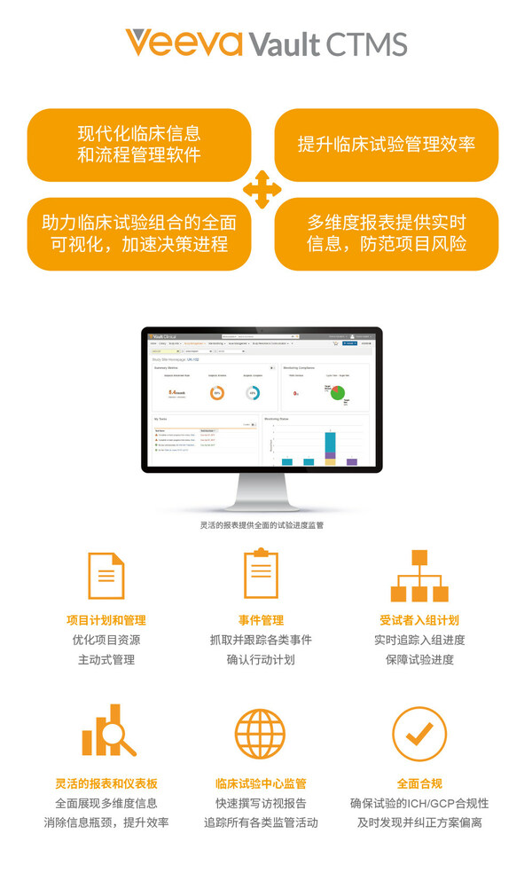 临床试验数字化趋势下，Veeva助君实生物加速临床运营数字化转型