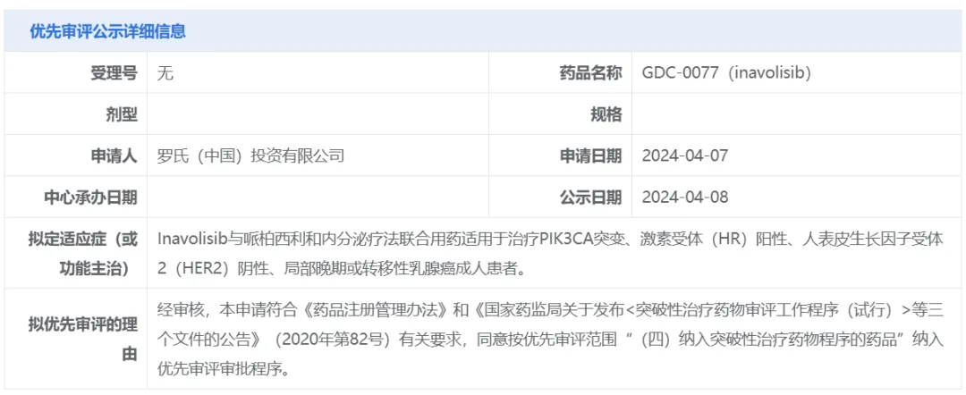 罗氏PI3Kα抑制剂拟纳入优先审评，针对乳腺癌