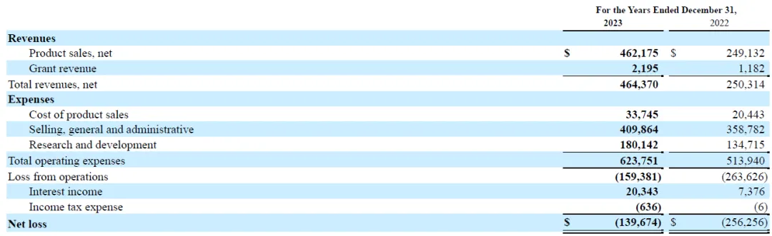 Intra-Cellular Therapies涨23%：lumateperone重度抑郁三期临床成功