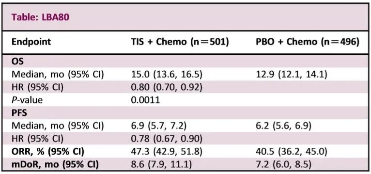 百济神州PD-1抑制剂两项3期临床数据公布