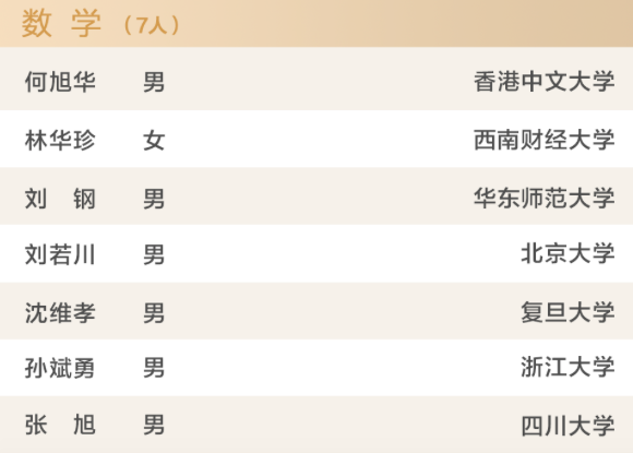 每人最多2500万，邵峰、陈玲玲等58位科学家成为首期“新基石研究员”