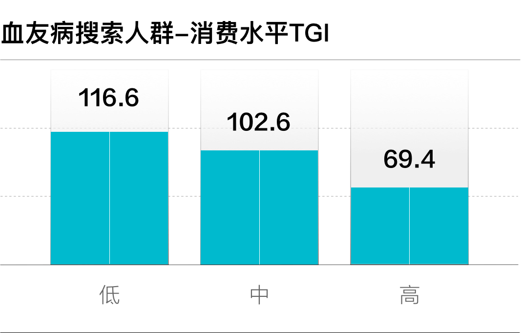 关注血友病，让“罕见”被看见