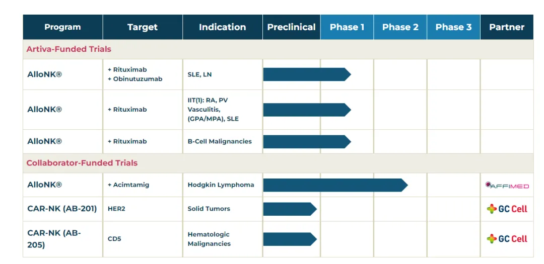 融资8亿元！NK细胞疗法biotech再冲IPO