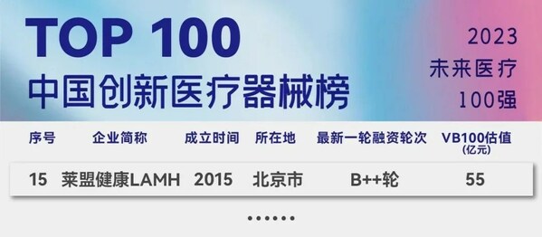 莱盟健康LAMH荣获动脉网未来医疗100强-创新医疗器械TOP15
