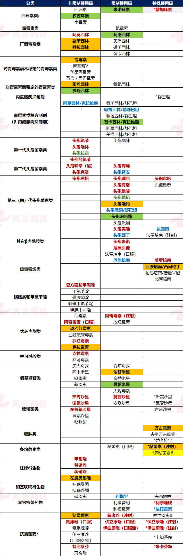 医疗机构抗菌药物集采管理专家共识发布！