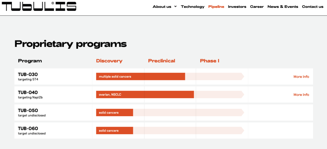 旨在改变ADC格局！Tubulis完成新一轮1.28亿欧元融资