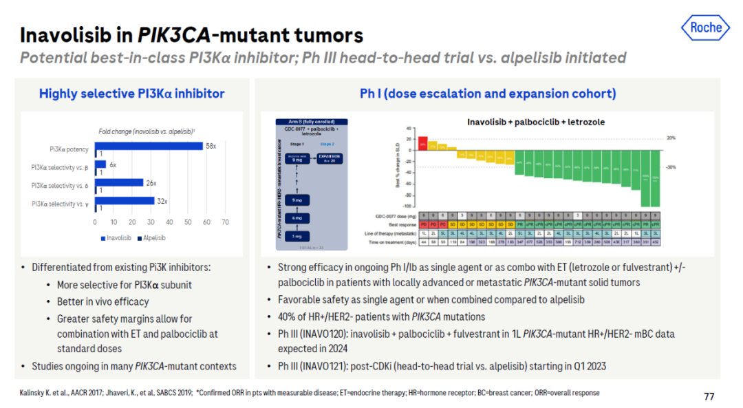 晚期癌症PFS显著改善！罗氏PI3Kα小分子抑制剂一线组合3期试验积极结果公布
