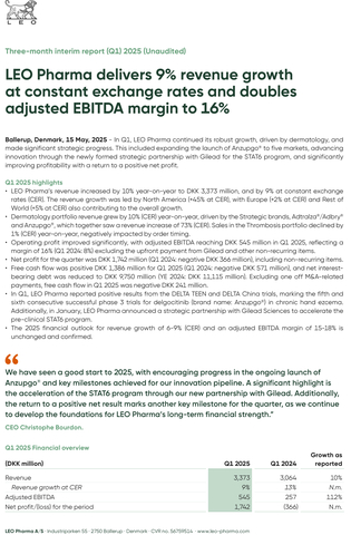 Three-month interim report (Q1) 2025 (Unaudited): LEO Pharma Delivers 9% Revenue Growth at Constant Exchange Rates and Doubles Adjusted EBITDA Margin to 16%