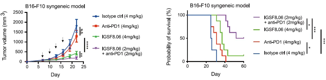 可能治疗多种癌症！抗癌新靶点登《细胞》，临床试验已开展