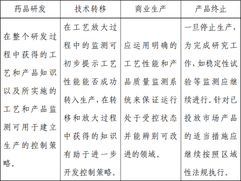 “药学研究系列”之化学药品原料药生产工艺的开发与控制