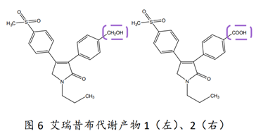 浴火历练14年！国家1类新药：艾瑞昔布