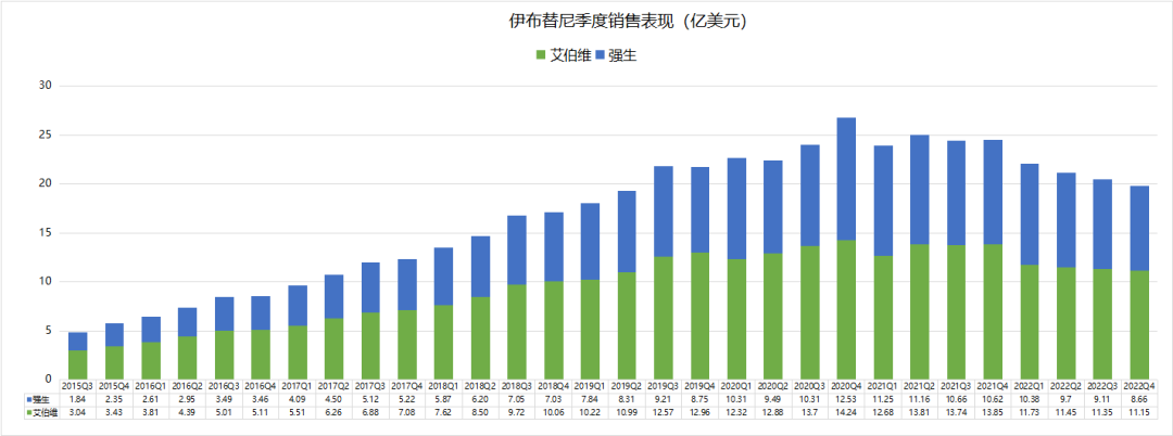 2023，中国创新药的“新”与“心”