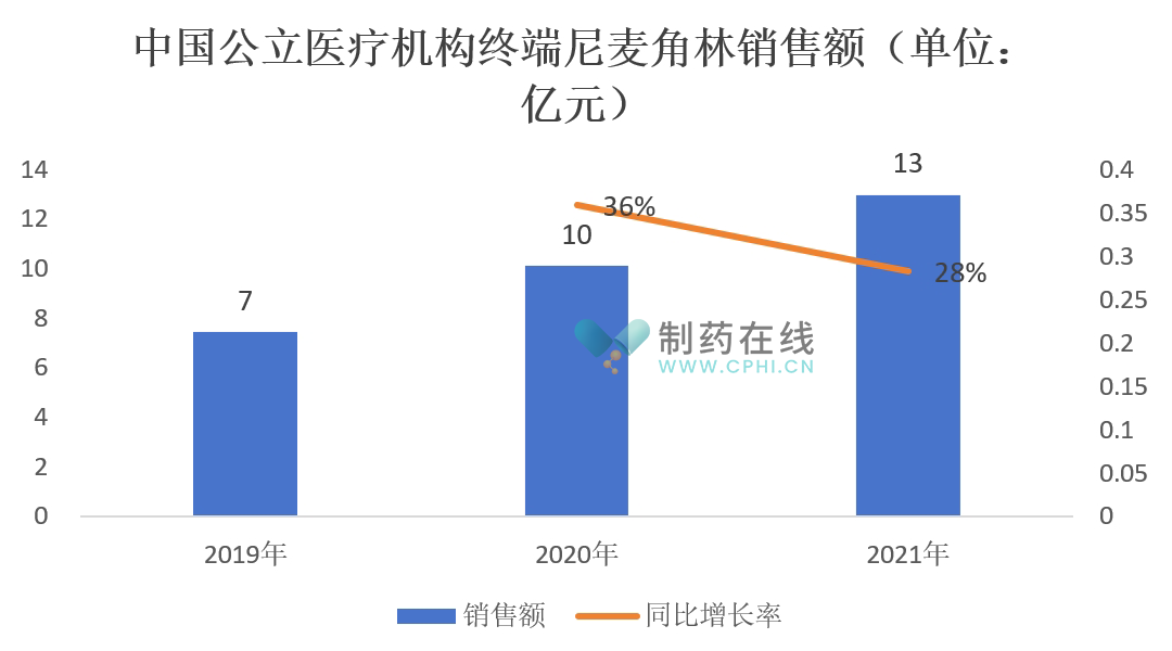 年销13亿元！江西大生医药3类仿制药「尼麦角林片」申报上市