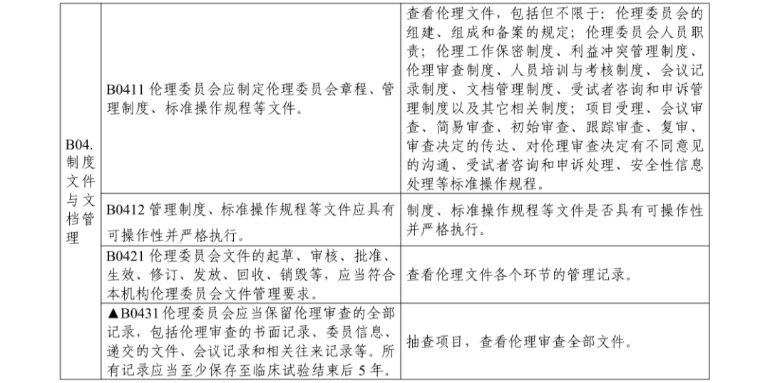 【浙江】药物临床试验机构监督检查指南发布