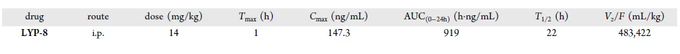 基于PROTAC的NAMPT降解剂用于阻断NAMPT的非酶致癌功能