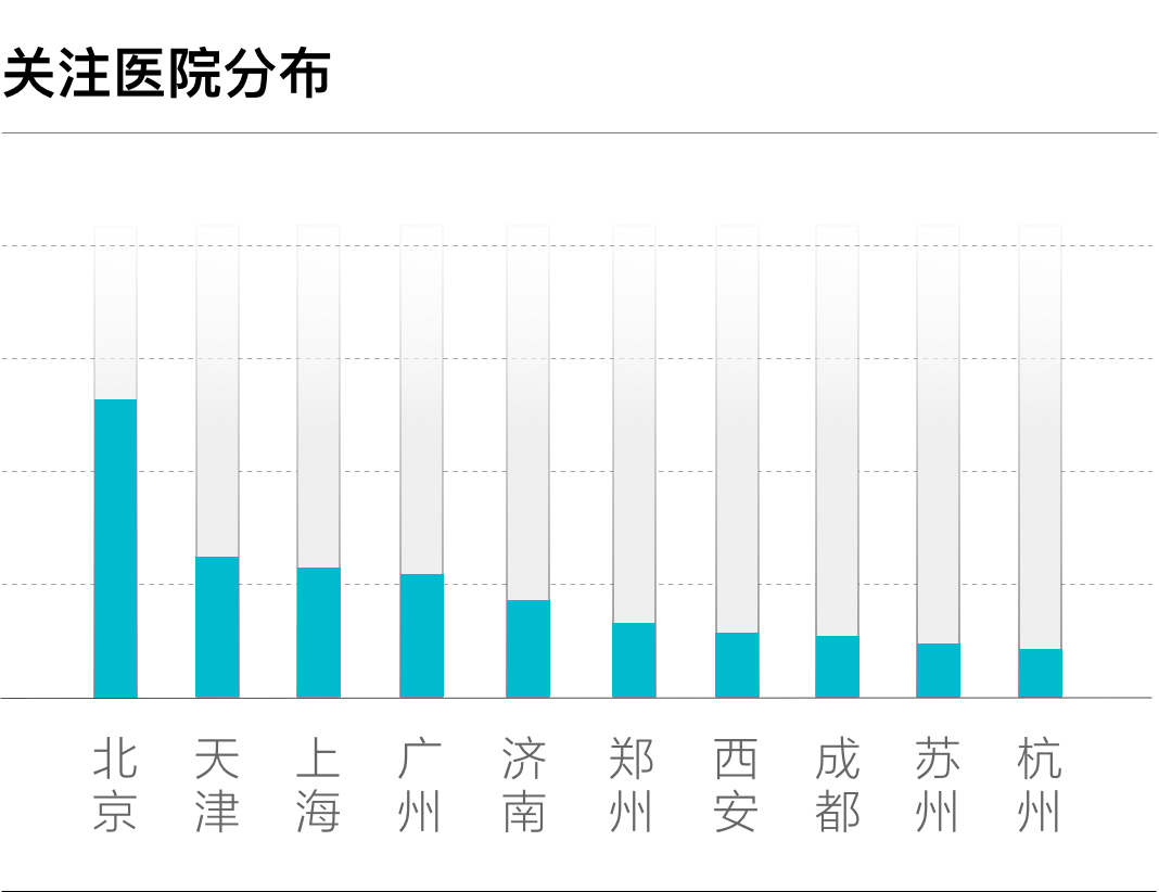 关注血友病，让“罕见”被看见