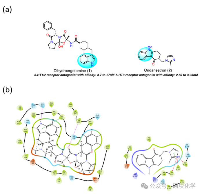 含吲哚药物结构与靶点，药理与SAR 研究归纳