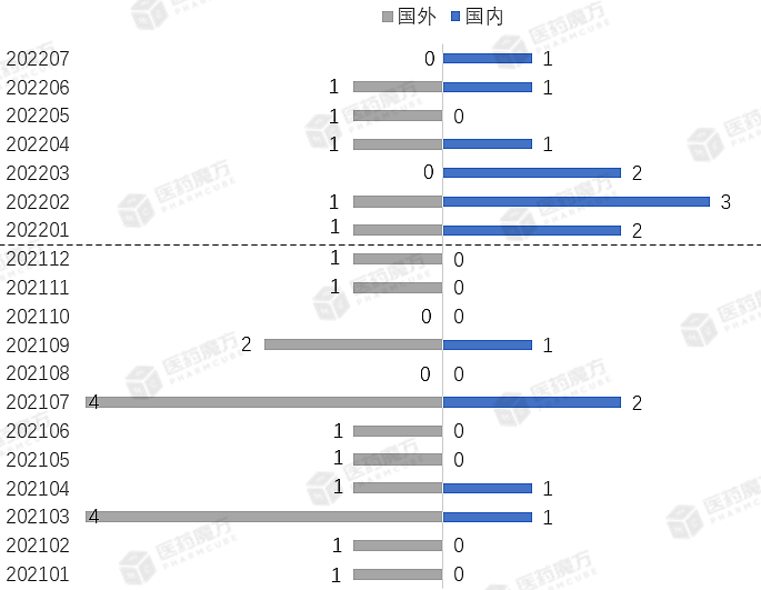 NK细胞疗法赛道，国内投资升温明显