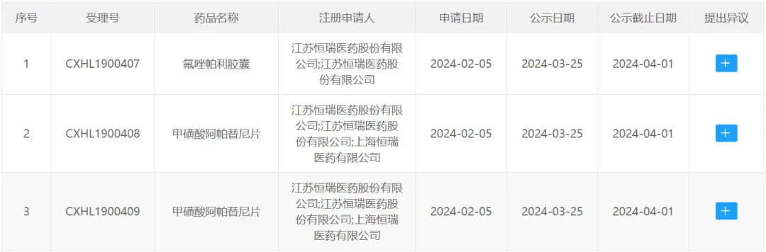 恒瑞医药「氟唑帕利」+「阿帕替尼」联合疗法拟纳入突破性治疗品种