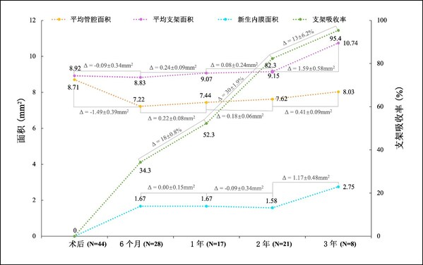 高润霖院士团队发表先健科技IBS(R)冠脉支架FIM临床研究三年随访结果