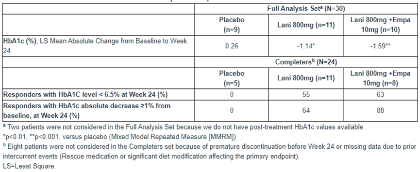 治疗MASH/NASH和2型糖尿病，创新药物达2期试验主要终点