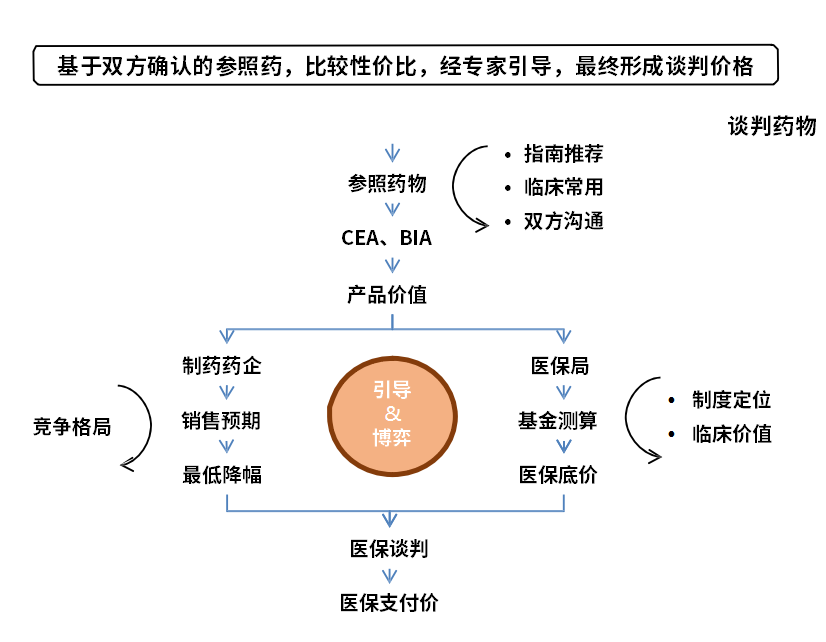 2022年国家医保谈判落幕