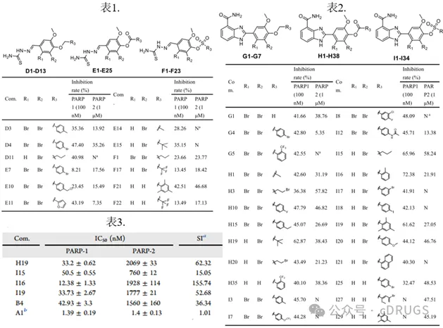 选择性PARP‑1抑制剂的设计和抗肿瘤研究