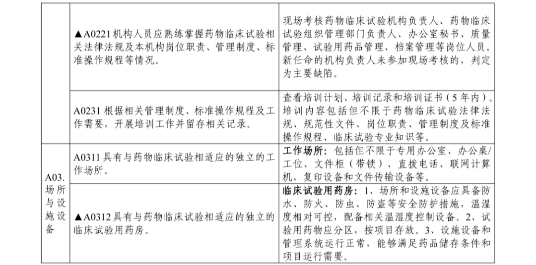 【浙江】药物临床试验机构监督检查指南发布
