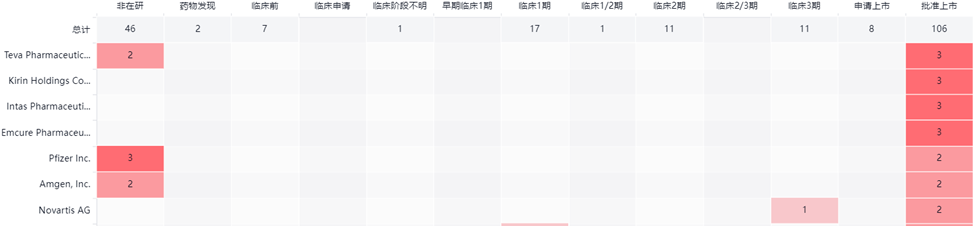 一文GET第三代长效升白药艾贝格司亭α全信息