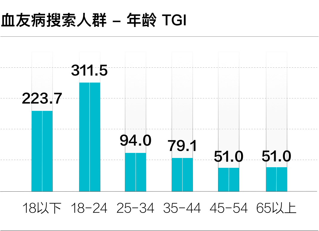 关注血友病，让“罕见”被看见