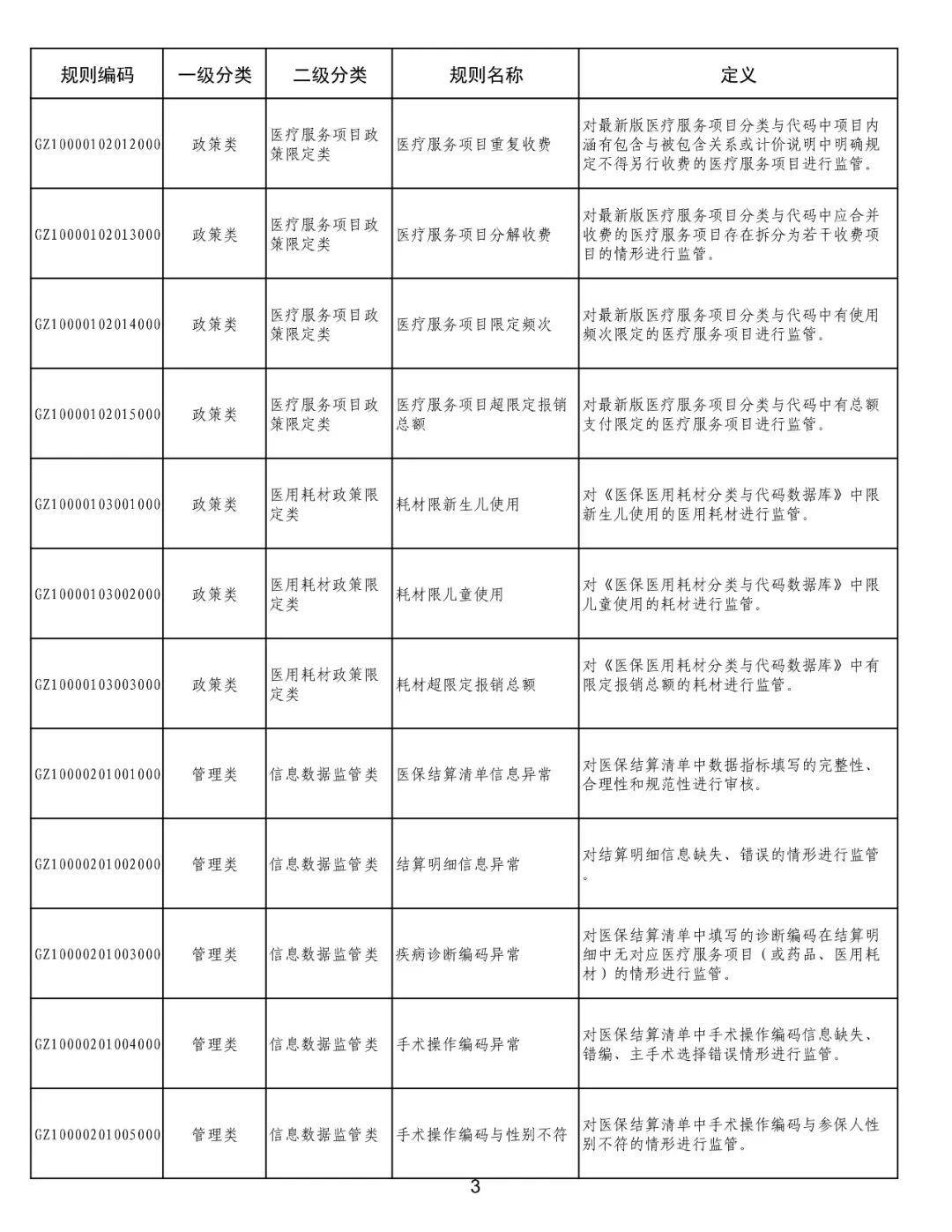 国家医保局：医保基金国家两库框架体系