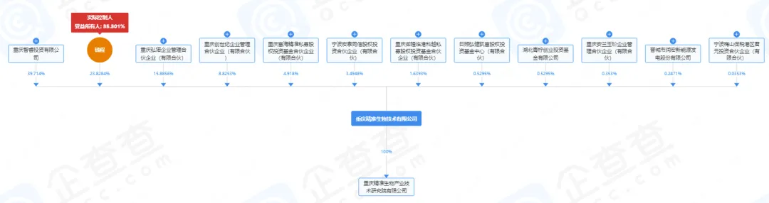 精准生物：CD19 CAR-T申报上市