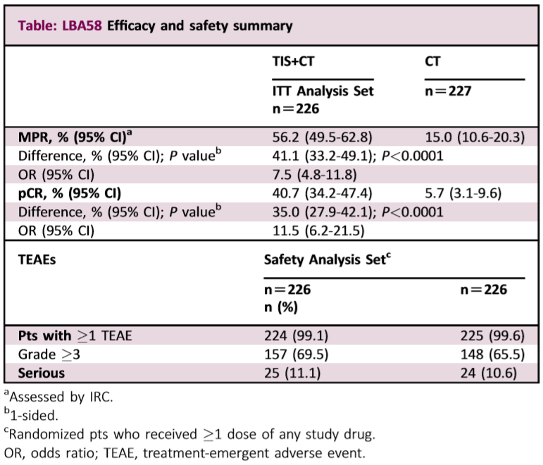 百济神州PD-1抑制剂两项3期临床数据公布