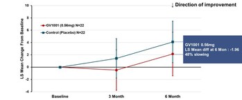 GemVax Announces Topline Results from Phase 2a Progressive Supranuclear Palsy Clinical Trial at Neuro2024