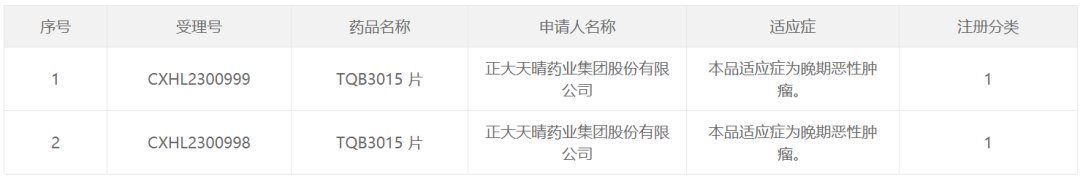 “合成致死”靶点！正大天晴ATR激酶抑制剂获批临床