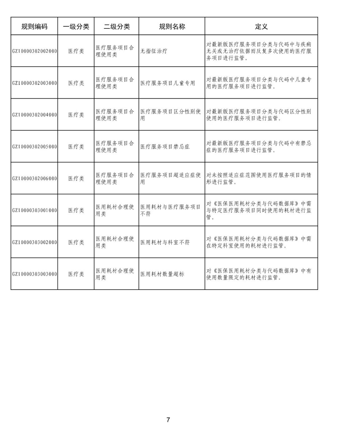 国家医保局：医保基金国家两库框架体系