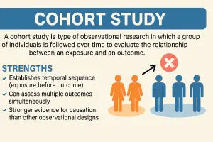 The Brookbush Institute Publishes a NEW Glossary Term: 'Cohort Study'