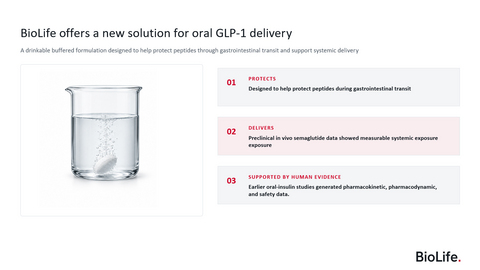 BioLife Secures U.S. Patent for First-of-its-kind Effervescent Oral Peptide Delivery Technology