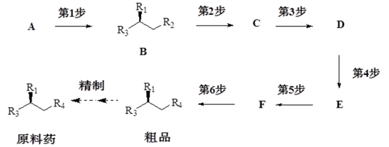 “药学研究系列”之化学药品原料药生产工艺的开发与控制