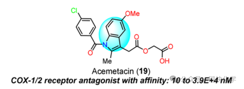 含吲哚药物结构与靶点，药理与SAR 研究归纳
