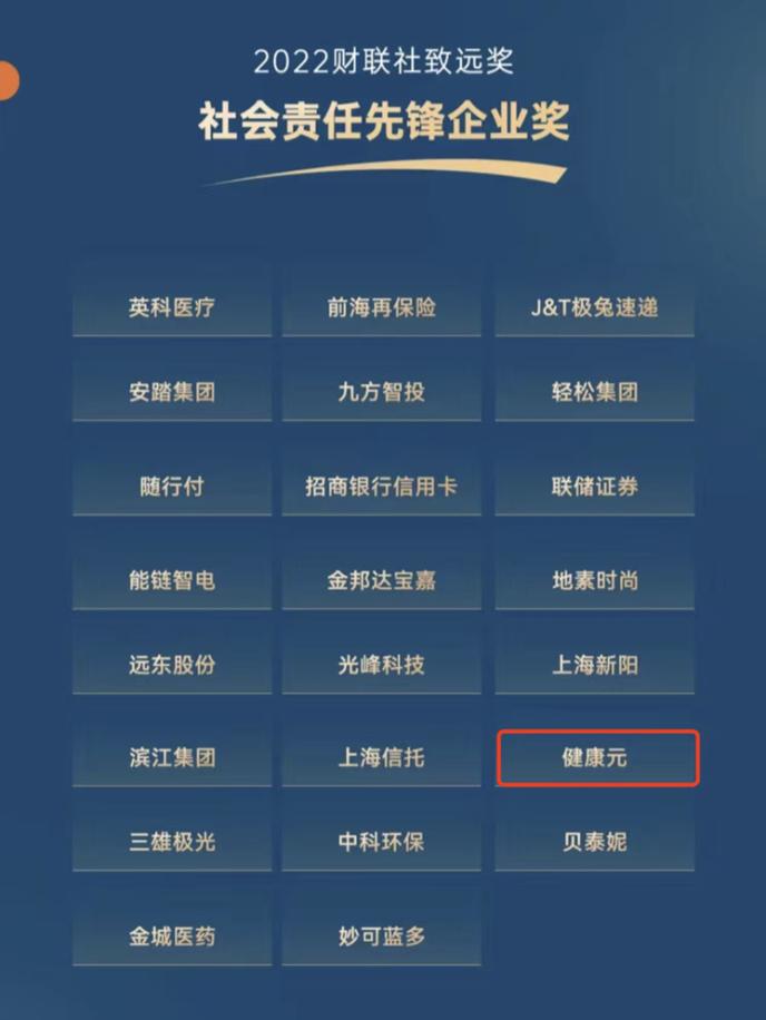 深入践行ESG理念 健康元荣膺财联社“社会责任先锋企业奖”