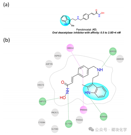 含吲哚药物结构与靶点，药理与SAR 研究归纳