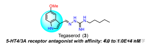 含吲哚药物结构与靶点，药理与SAR 研究归纳
