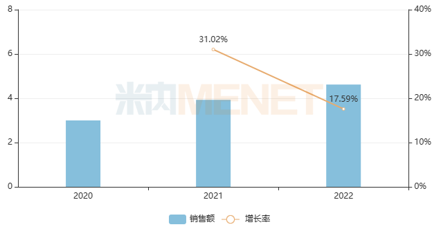 【瞩目】石四药入局畅销抗抑郁药，80亿市场再掀波澜