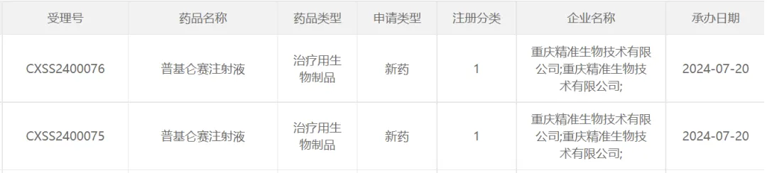 精准生物：CD19 CAR-T申报上市