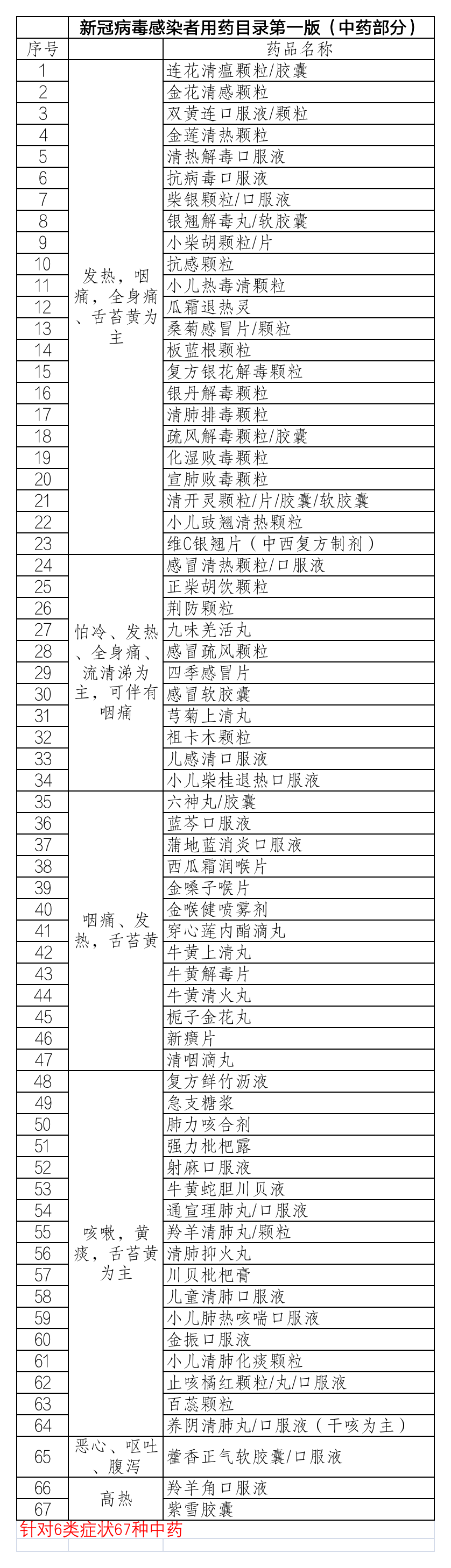 收藏 | 北京市制定《新冠病毒感染者用药目录（第一版）》